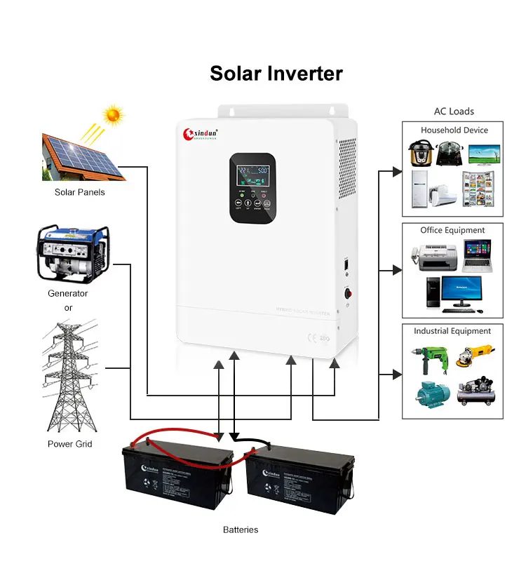 Smart 3000 Watt Pure Sine Wave Off-grid Electric Solar Charge ...