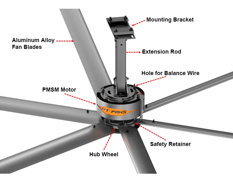 RTFAN PMSM Direct Drive Motor Big Industrial HVLS Ceiling Fan