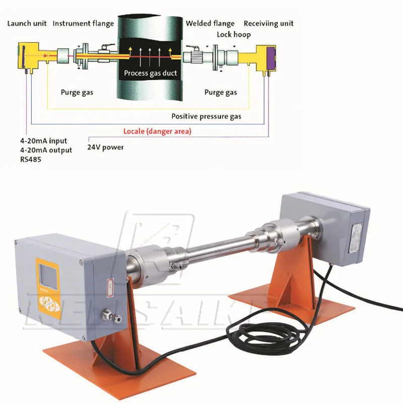 KF200 CO CO2 CH4 NH3 O2 H2O HCL HF Gas Analyzer Online Laser Gas Analysis Monitor