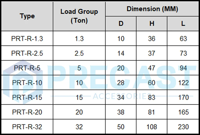 Round Rubber Recess Former For Precast Concrete Formwork - Buy Rubber ...