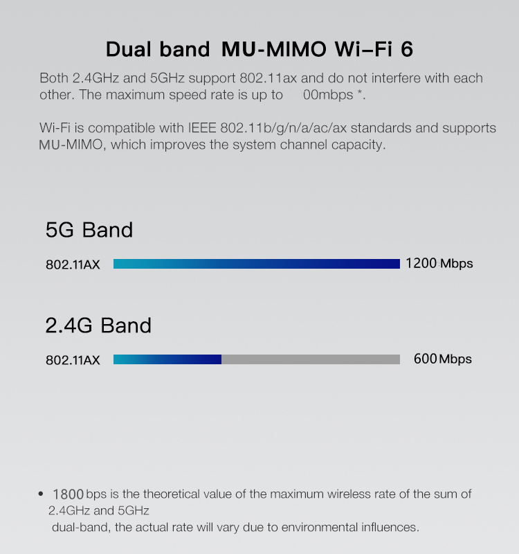 EDUP MediaTek T750 AX1800 Router Wifi tarjeta SIM 5g CPE versión Global ...