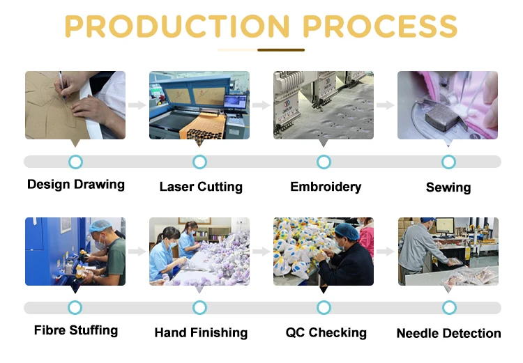Production workflow