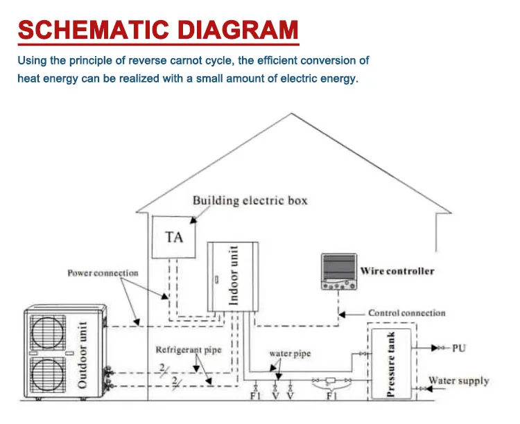 Inverter System Heat Pump, R290, R32, Solar - detail 12