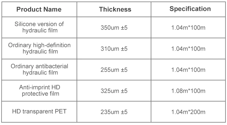 China Manufacturer Customized Tpu Soft Screen Protective Film Roll Material details