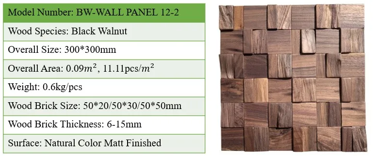 parameter list 12-2