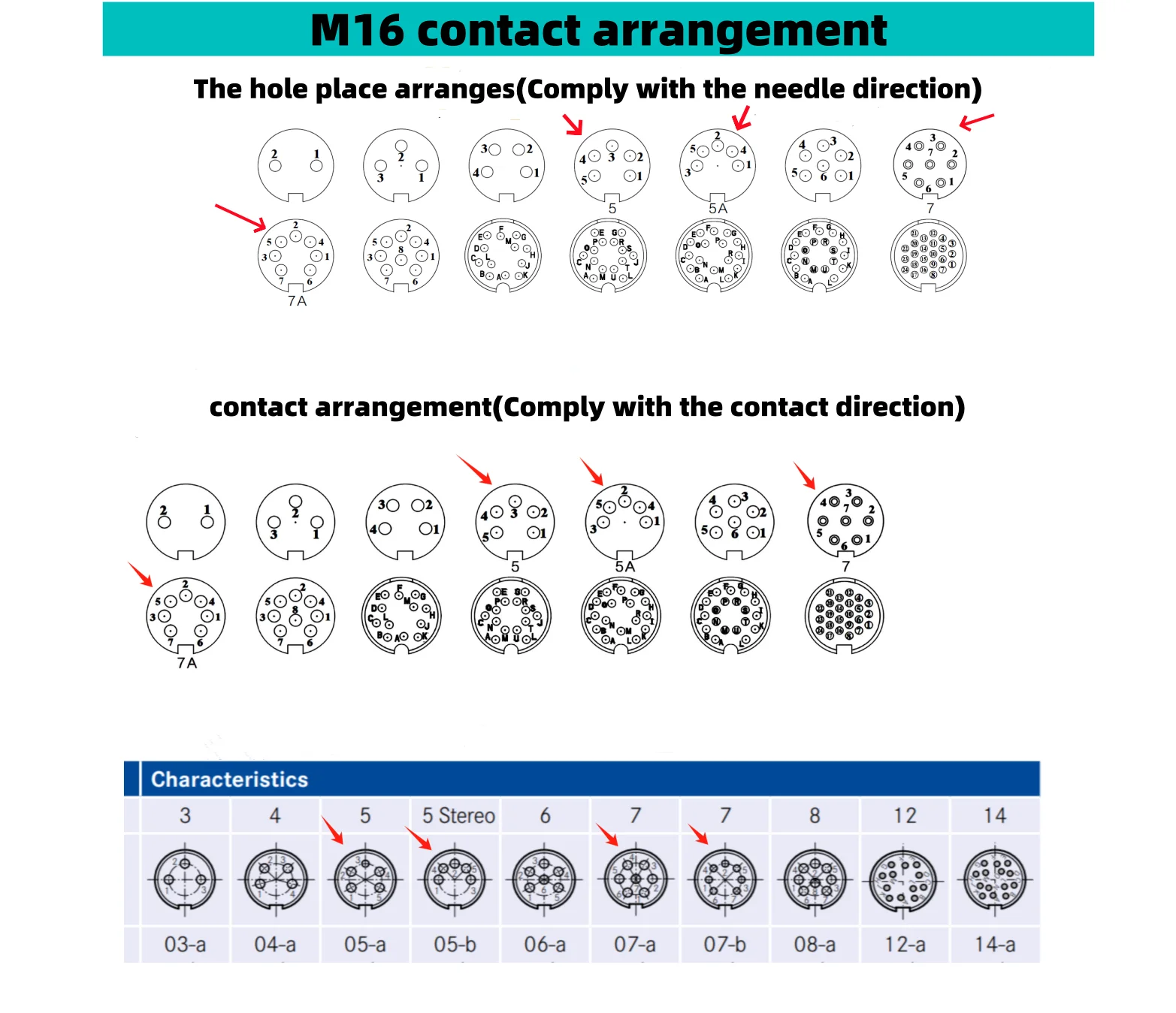High Quality M16 Connector Waterproof IP67 C091 2 4 5 8 10 12 14 Pin Electrical Male Female Plug Socket Connector