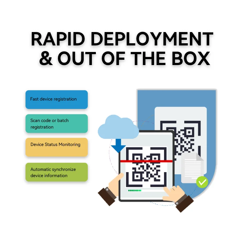 Safeuem Full Lifecycle Endpoint Management Solution Enterprise ERP Software with Key Code Compatible with Mac Operating Systems