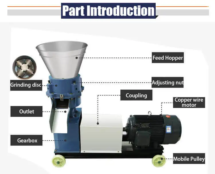 Part introduction