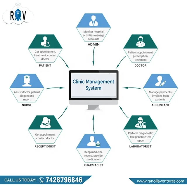 
 Разработка программного обеспечения Doctor Clinic  