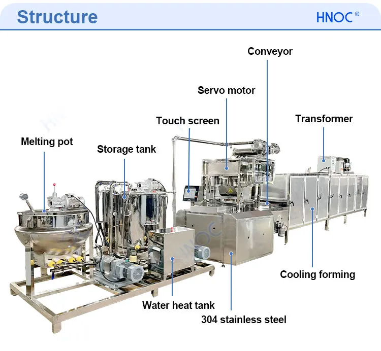 Fully Automatic 3D Multifunctional  Vitamin Pectin Gelatin  Starch Jelly Candy Production Line Gummy Bear Making Machine