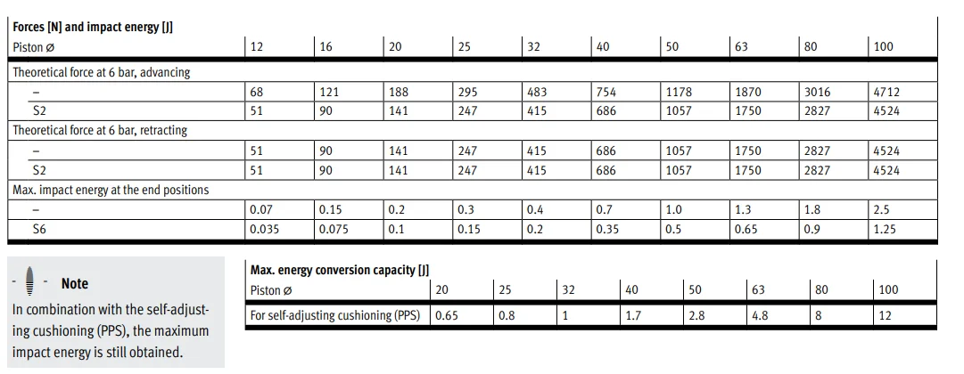 product chyf adngf series compact cylinder metric high load capacity with guide rod  yoke plate for industrial automation743-7
