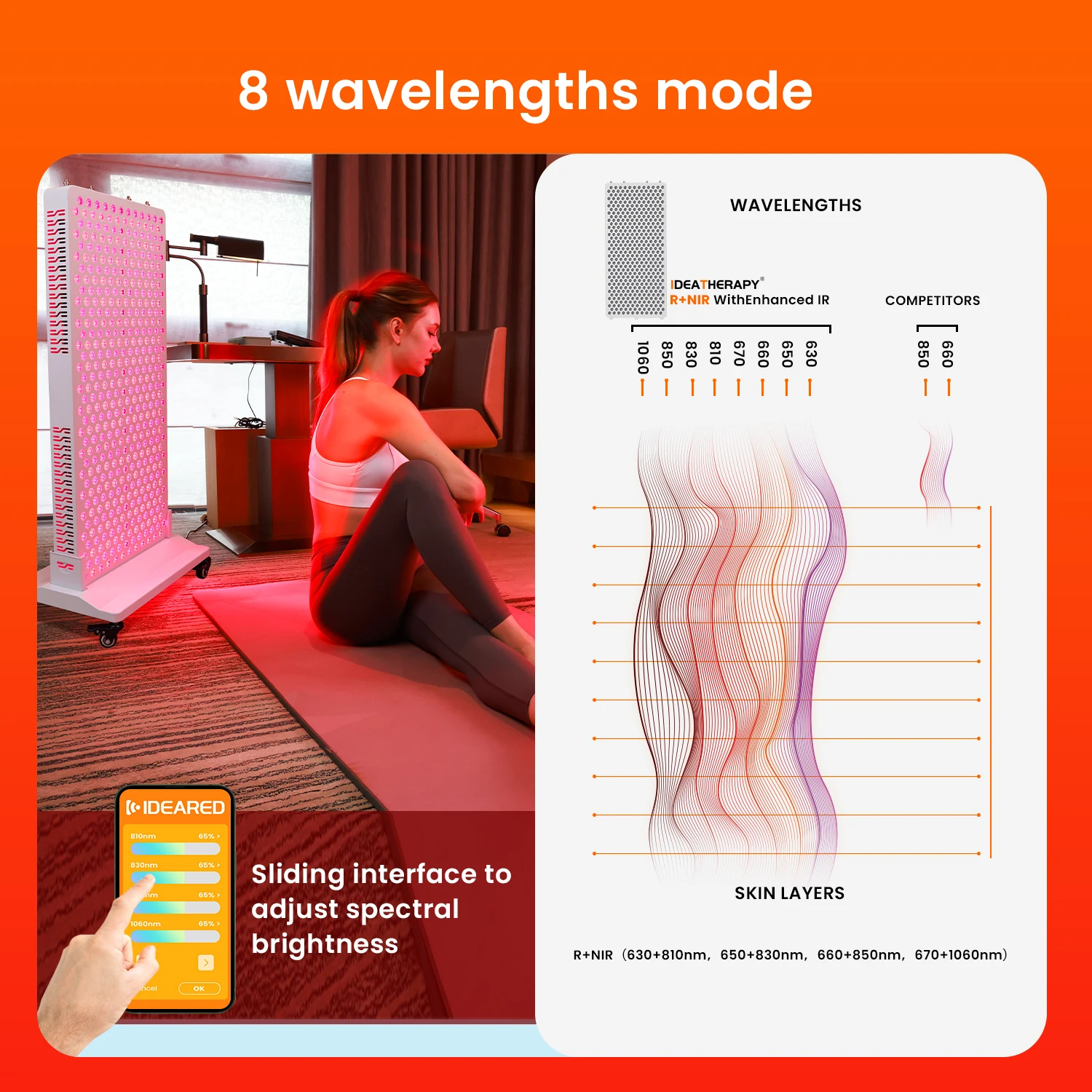 2024 APP Control 5w Dual Chips RLPRO600 8waveleng Touch Screen Half Body Red Light Therapy Panel Light for Pain Relief