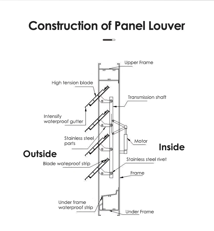 Motorized Aluminum Louver Panels for Commercial and Residential Use ...