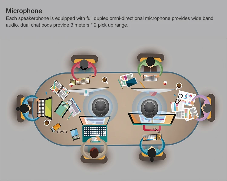 Video Conference System Cameras Video And Audio Digital Conference Speakerphone With Usb Omni Directional Mic