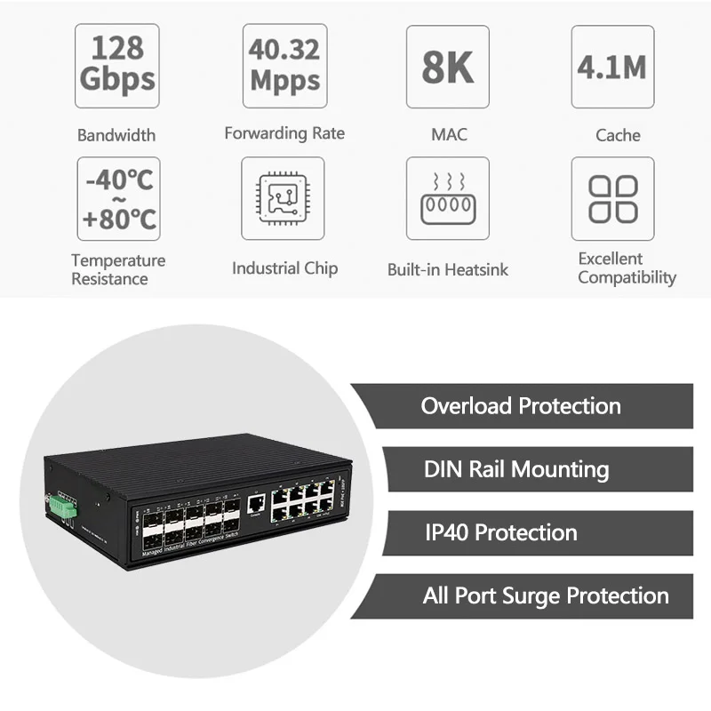 PINWEI DIN Rail Full Gigabit 8 PoE 10 SFP Fiber Port Layer 2 Managed Switch Support QoS Vlan IGMP details