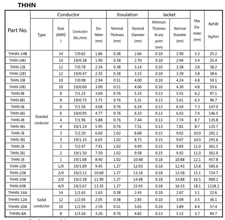 12 Thhn Solid Electrical Building Wiring 500 Feet Thhn Electrical Wires ...