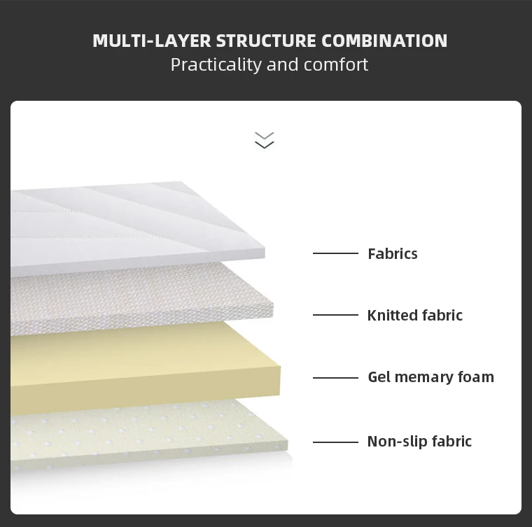 Best Foam Mattresses Flexible Foldable Memory Thin Convenient To Carry