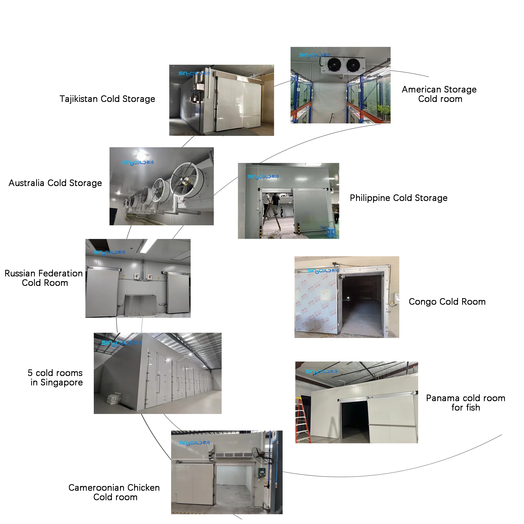 Unit Cooler, 20ft, 1PH 220V 50HZ, > 1000W - detail 56