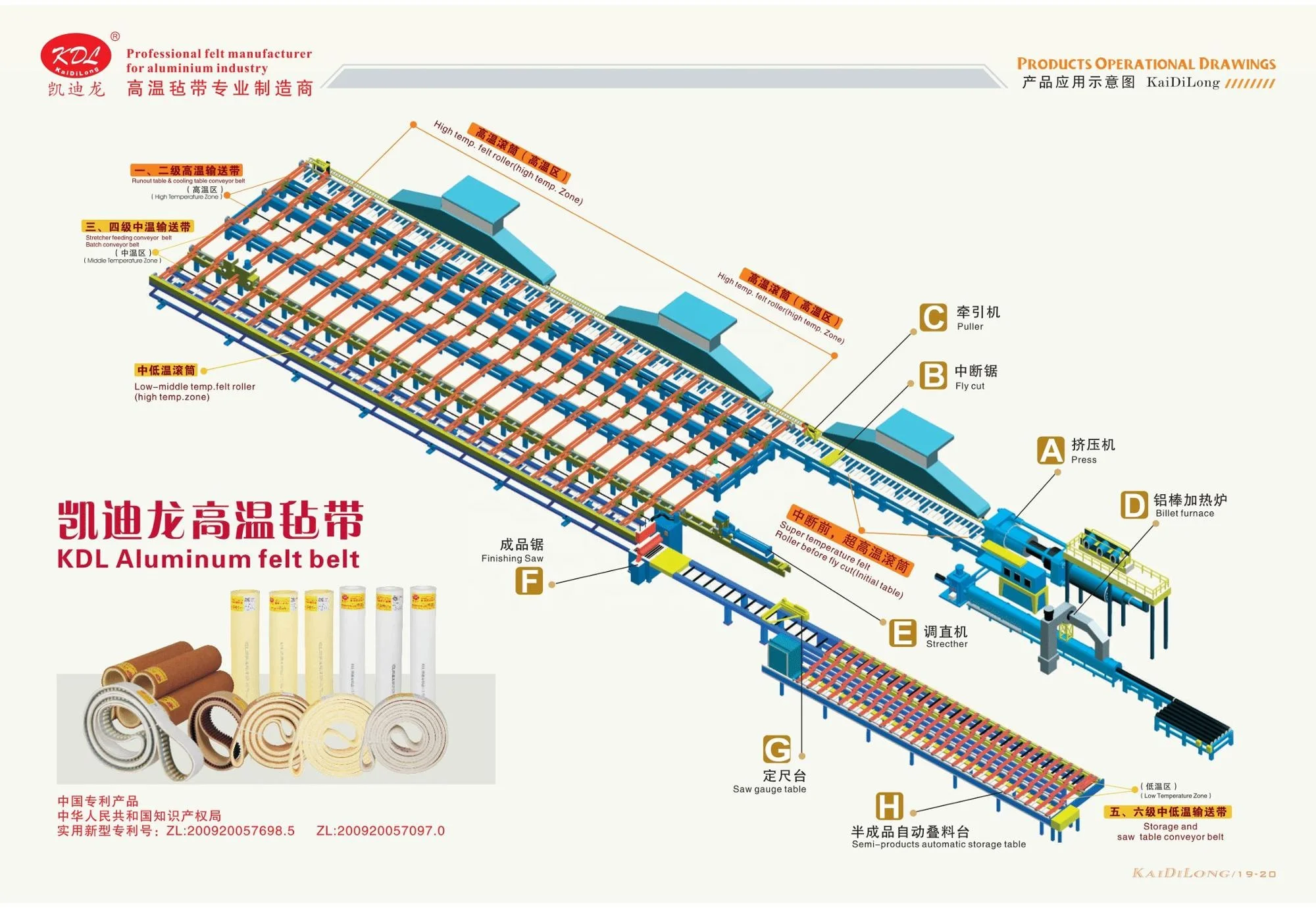 KDL 280C Nomex High Temperture Resistant Felt Roller in Good Quality for Aluminium Extrusion Workshop Be Transported