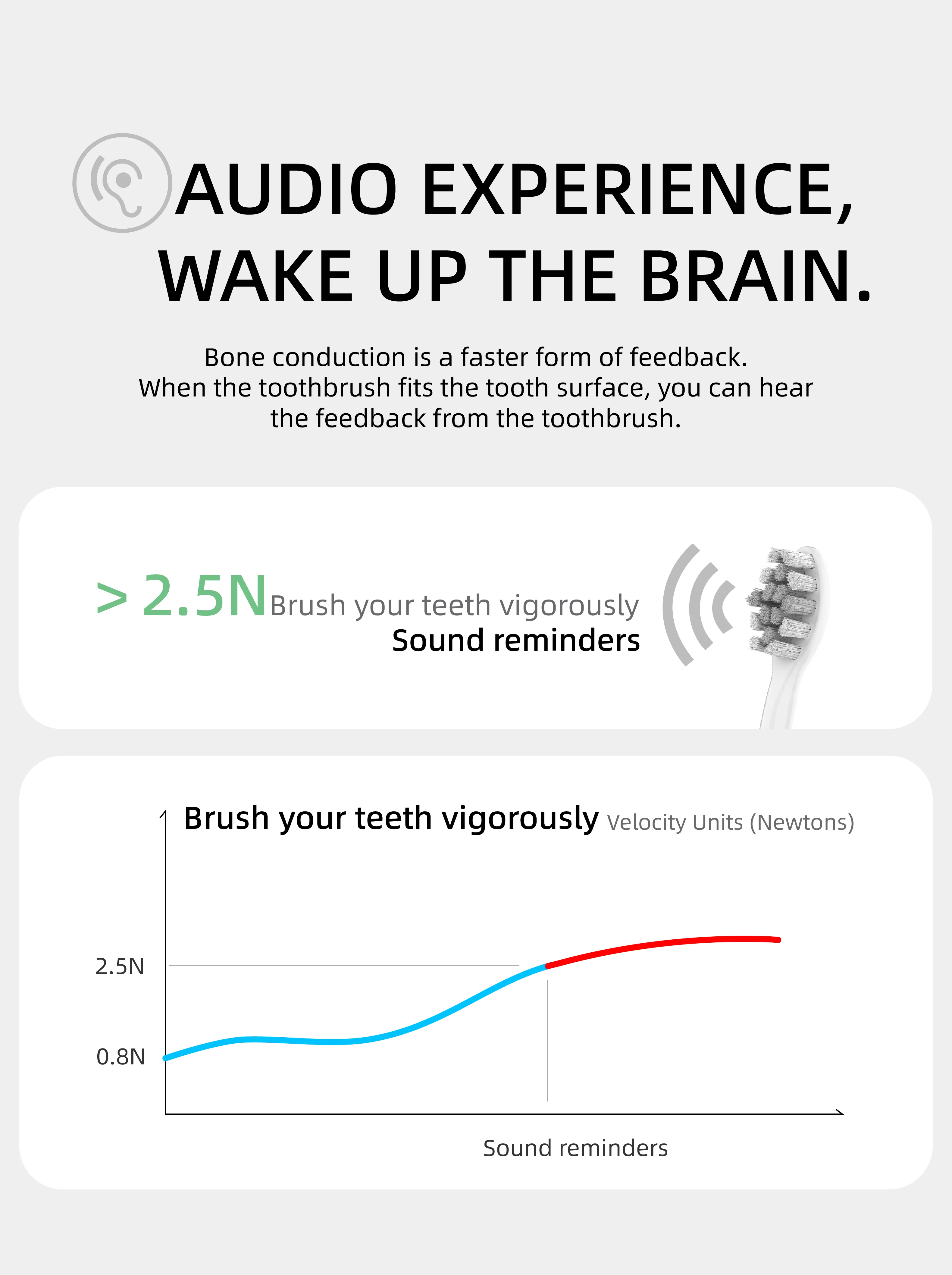 Oem Manufacturers Rechargeable IPX7 bone conduction pressure sensing smart sonic electric toothbrush supplier