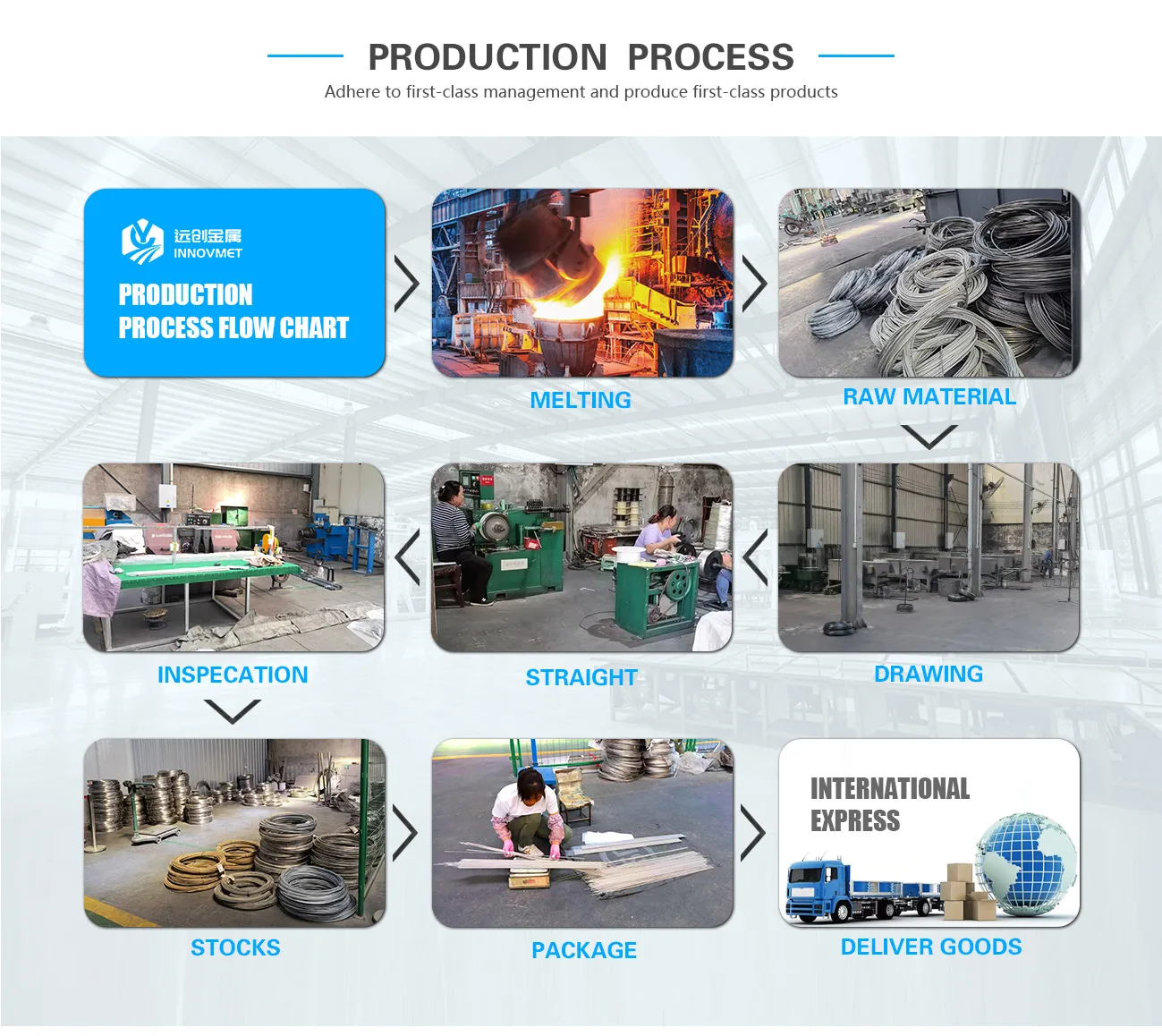 Shaanxi Innovmet Co., Ltd.