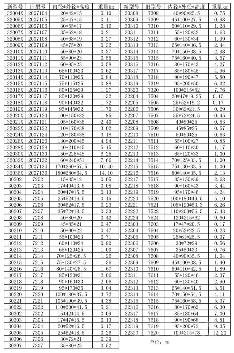 Tapered Roller Bearing Size Chart M 38549 38510 Roller Bearing - Buy M ...