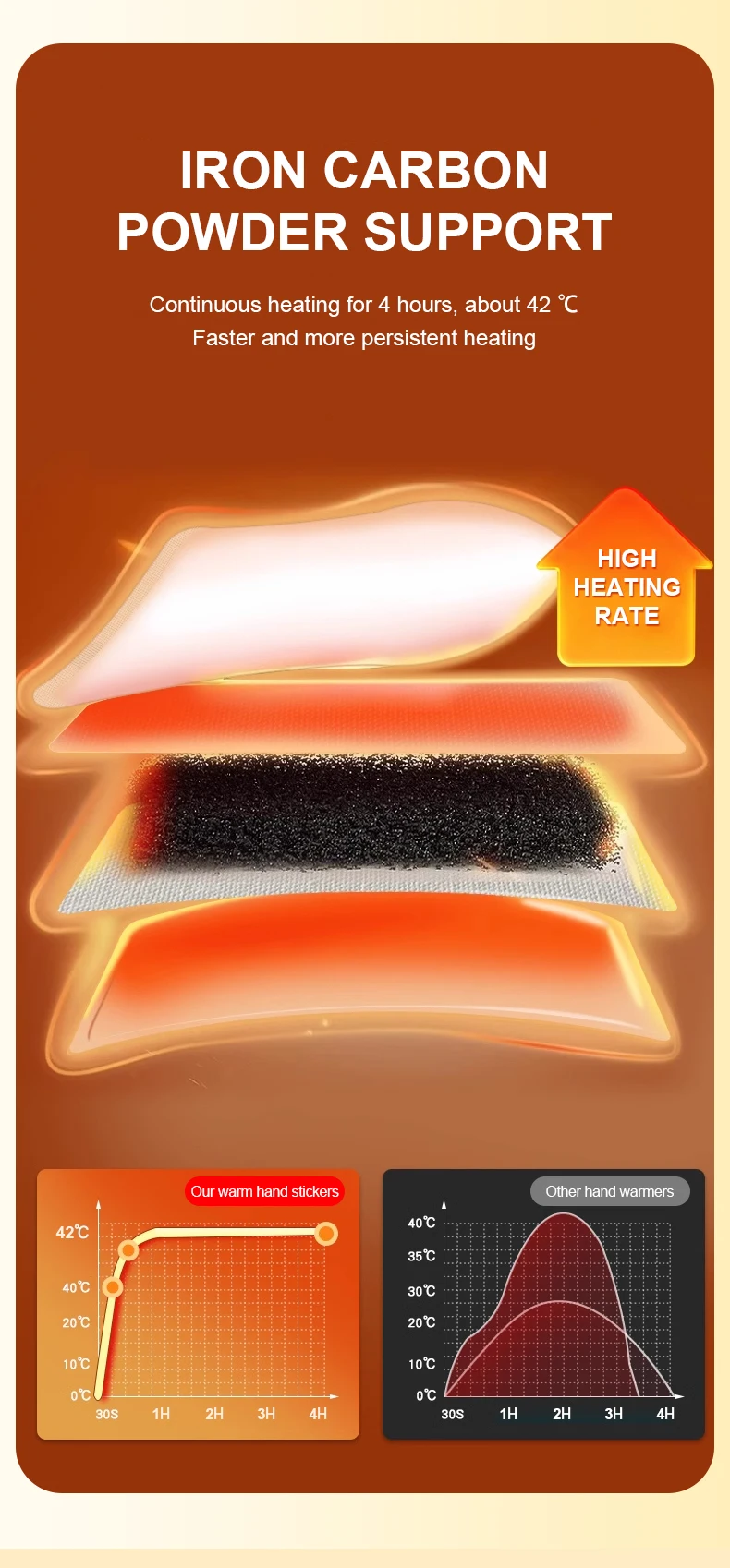 Hand Warmer, 10000mAh, Activated Carbon, Keep warm - detail 22