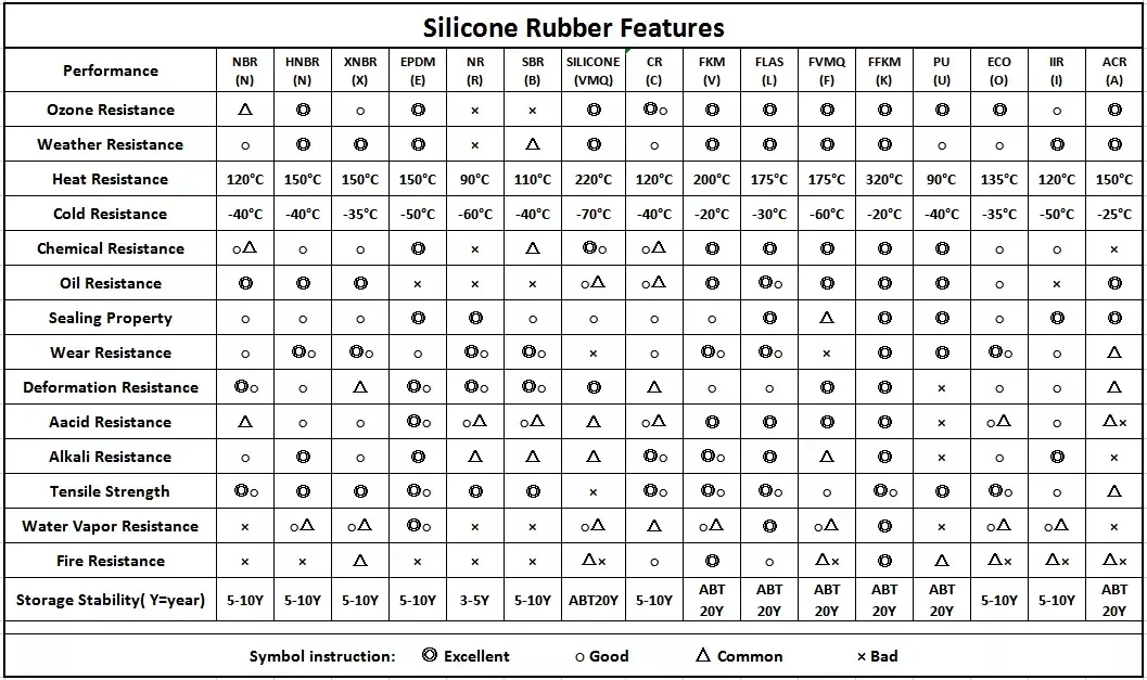 PULI Rubber Cushion Series Equipment Shock Absorbers Vibration Dampening Pads Anti-Collision Rubber Blocks and Machine Support Rubbers manufacture