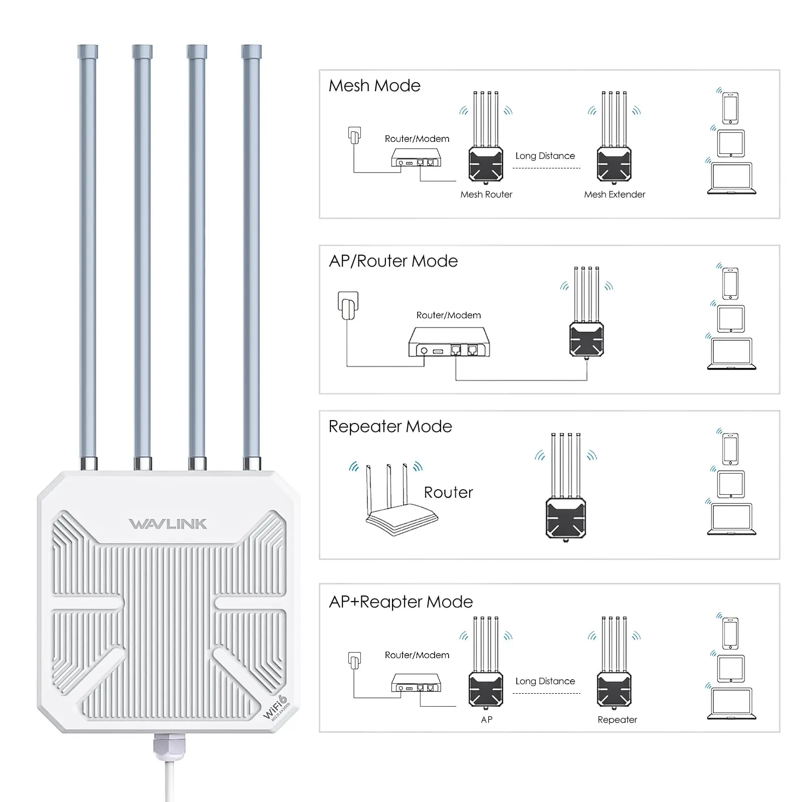 WAVLINK AX3000 WiFi 6屋外ワイヤレスアクセスポイント長距離デュアル