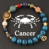 L1405-cancer cancer