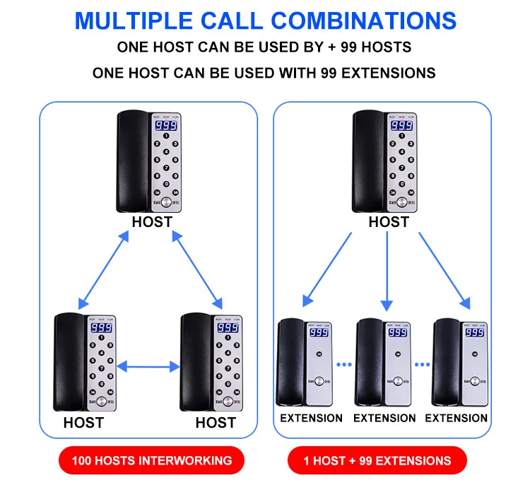 Multiple Call Intercom Office Intercom Phone - Multiple Calls & Paging Systems