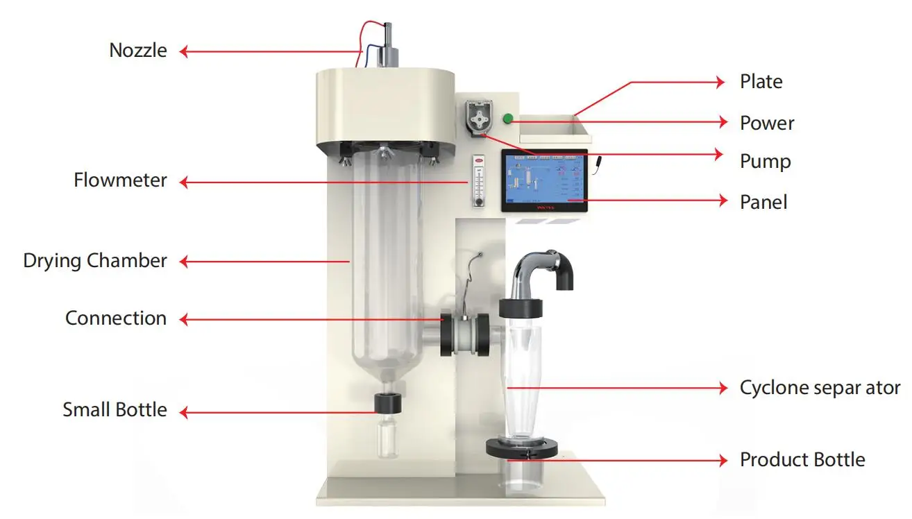 Innova 0-2l Automatic Rotary Sample Splitter With Plc Control Cabinet ...