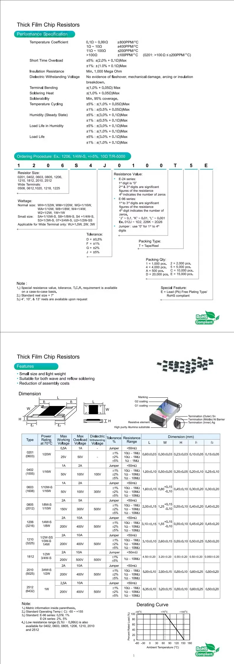0402 Chip Resistor 1% 80.6k 82k 82.5k 84.5k 86.6k 88.7k 90.9k 91k - Buy ...
