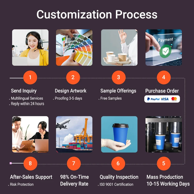 Customization capabilities