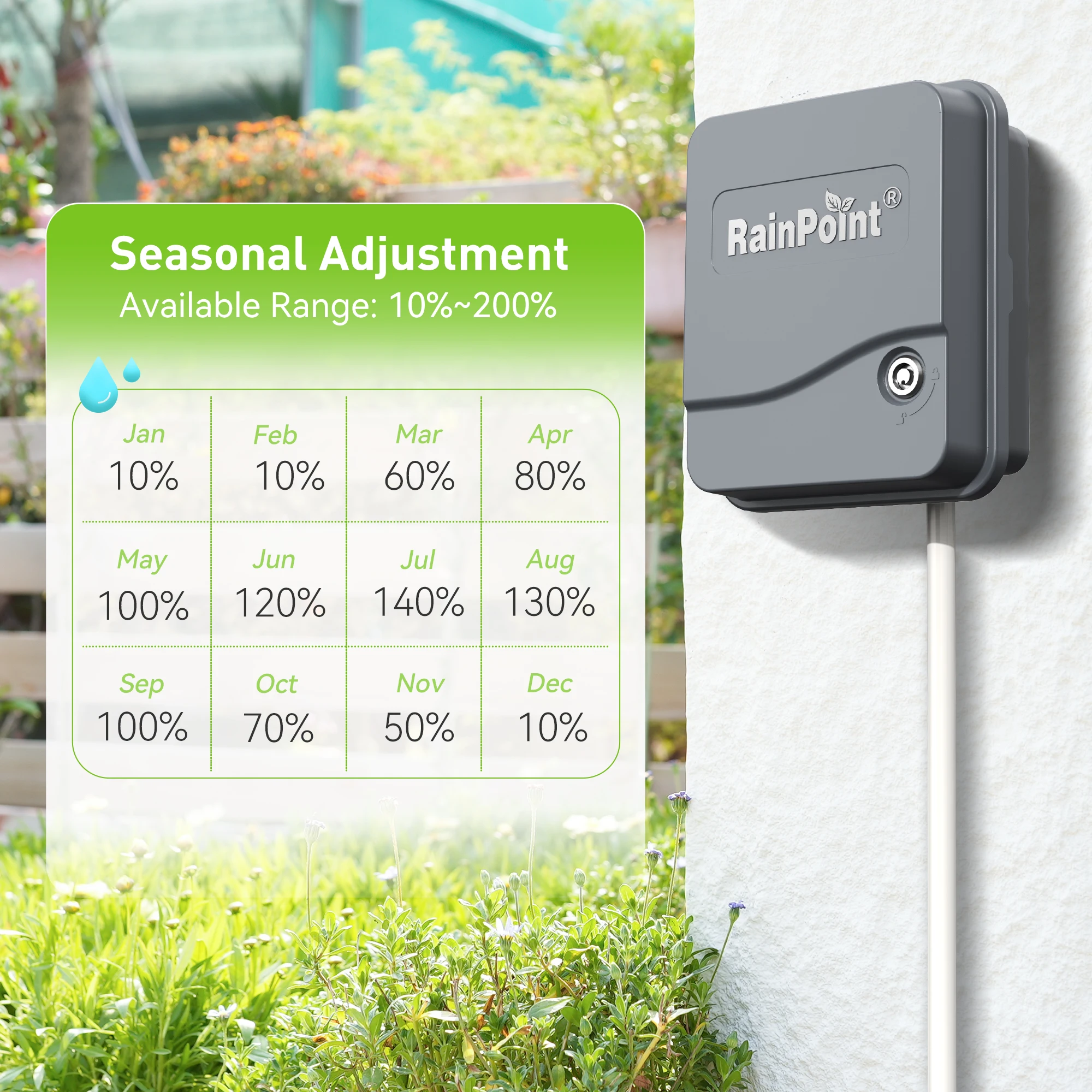 RainPoint 12-ZONE DIGITAL IRRIGATION CONTROLLER