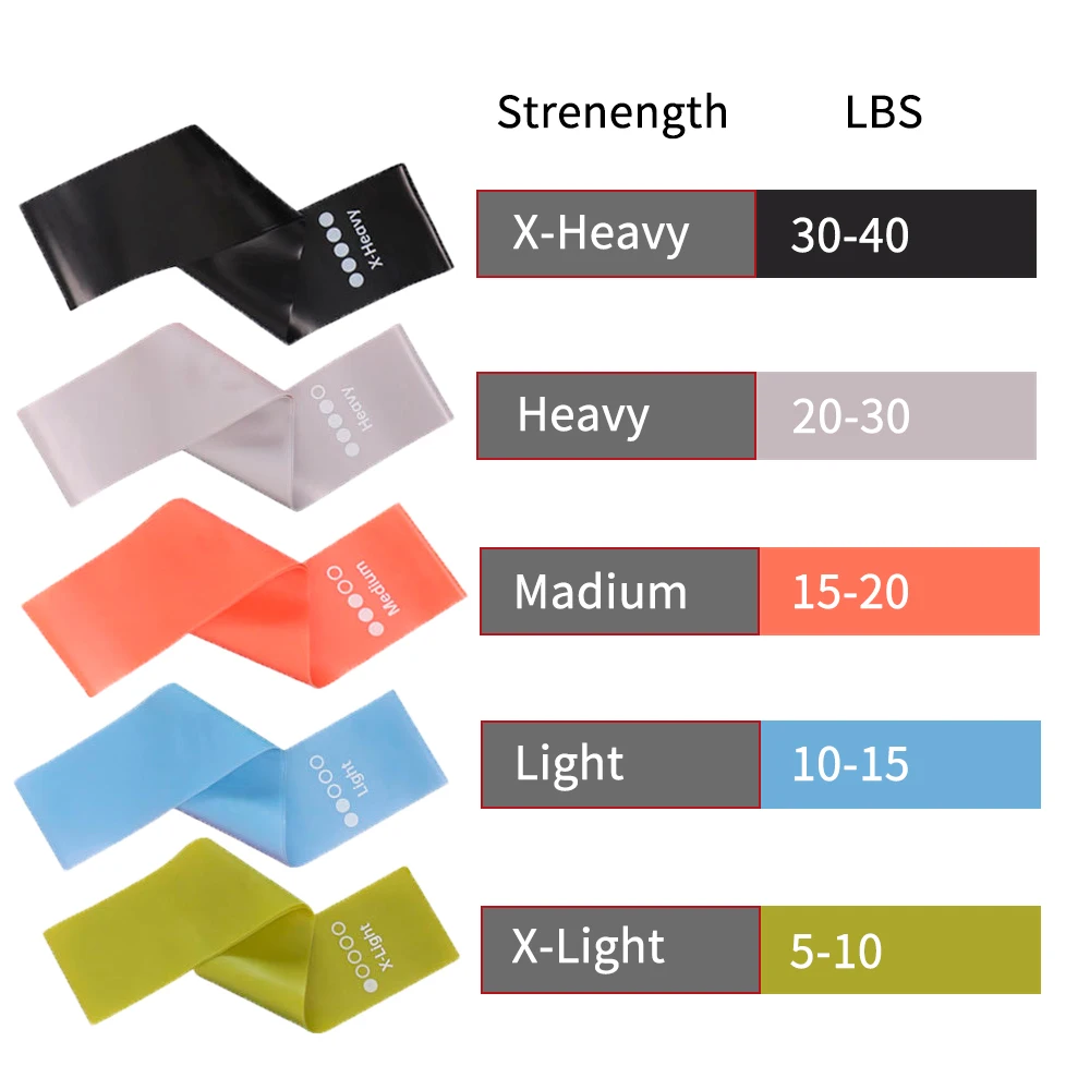5pcs Custom Logo Short Resistance Bands Set for Gym Workout Eco-Friendly product detail 3