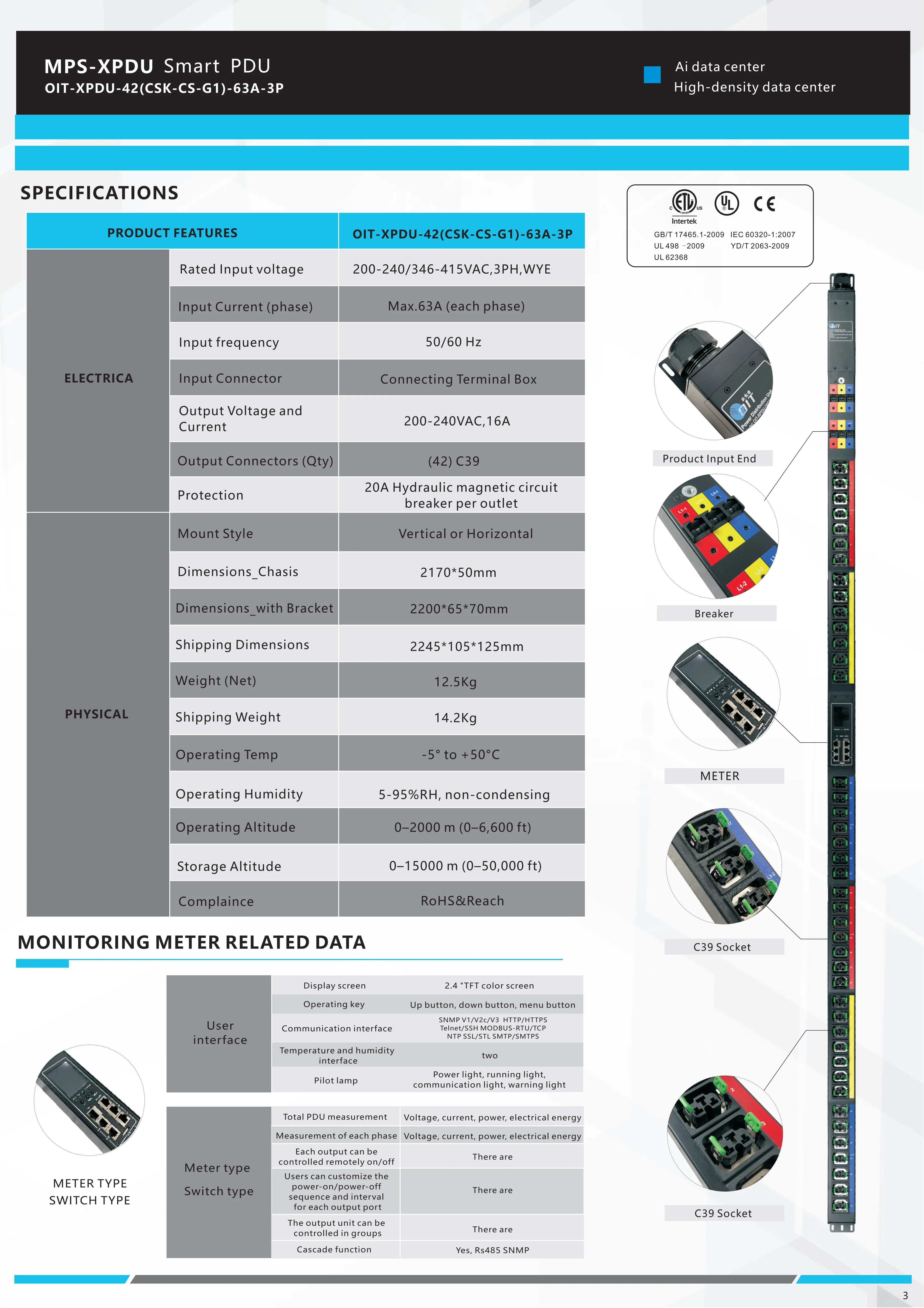 PDU Technical Specifications