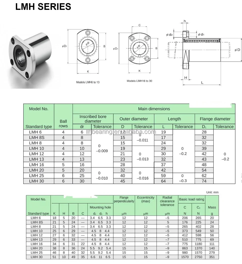 LMH13UU LMH Series13x23x32 Flange Mounted Steel Linear Bearing 2 Side Cut for CNC 3D Printer and Machinery Industries