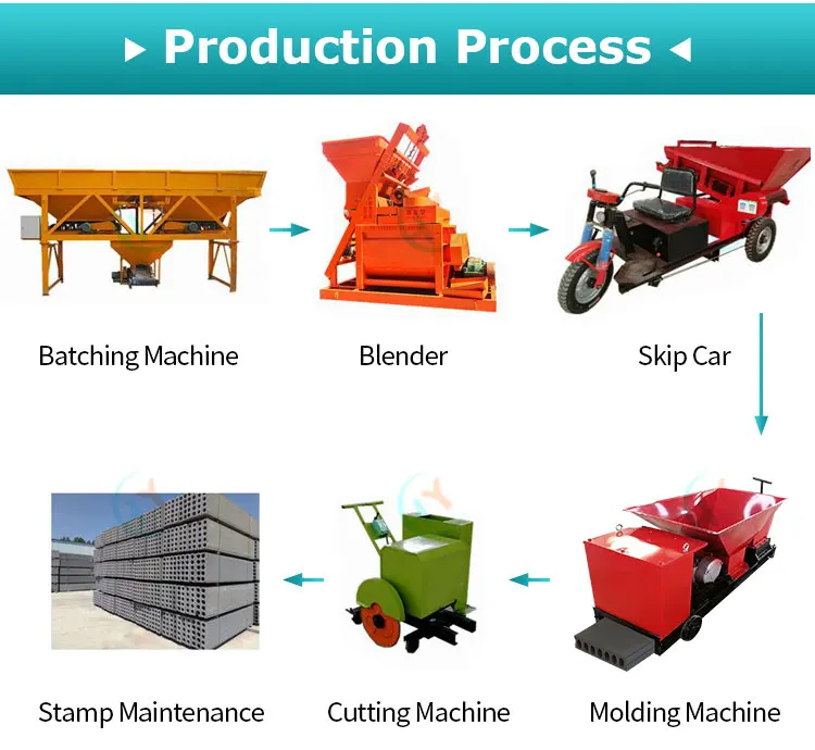 Precast Hollowcore Slab Extruder Structural Prefabricated Reinforced ...