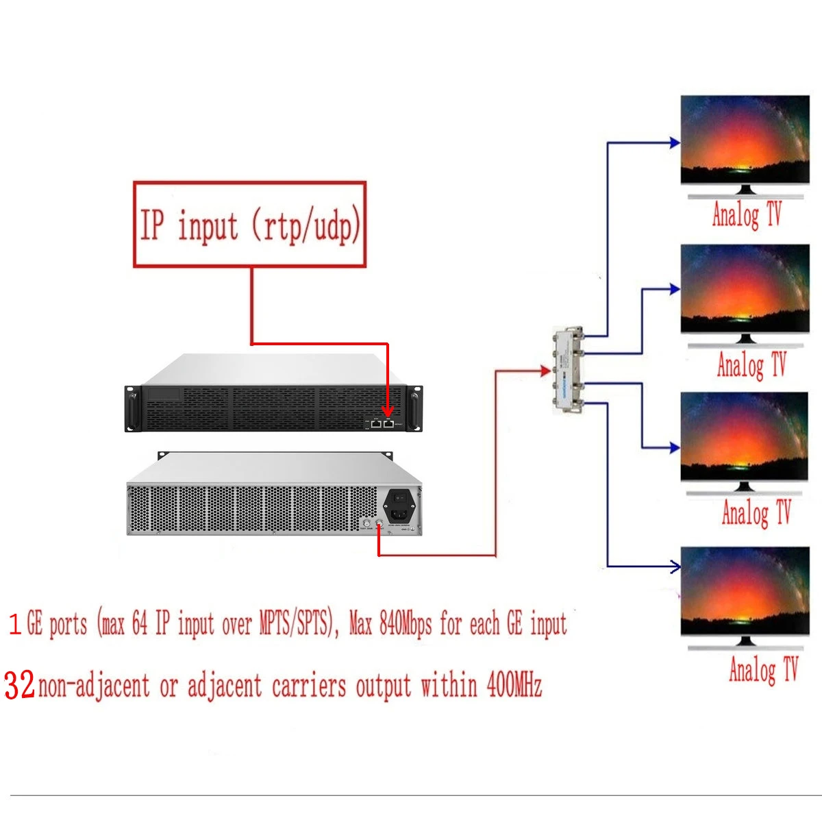 32 In1 Ip to Analog Converter Input Rf Ntsc Pal B/G Output 47-900mhz Analog Modulator Ip to Pal Ntsc Ip to Analog Converter
