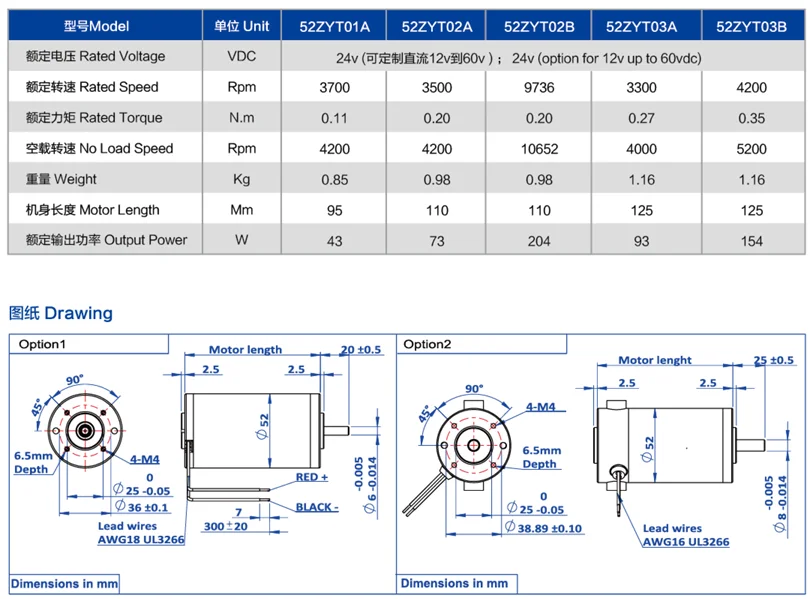 52ZYT Series