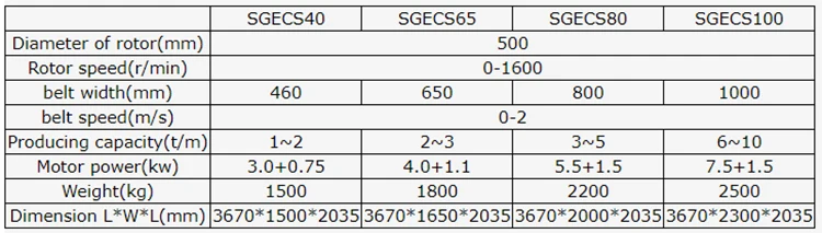 specification