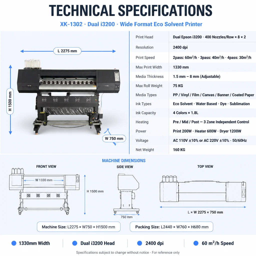 Specifications