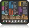Black(excel shortcut mouse pad)