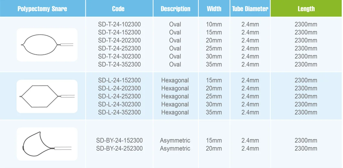 Polypectomy  Snare  which  is used to remove polyps of digestive tract and respiratory tract through endoscopic forceps. details