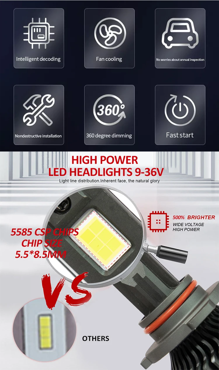 Dgls 240w 30000lm L12 Highest Power H4 H11 9005 9006 Led Headlights