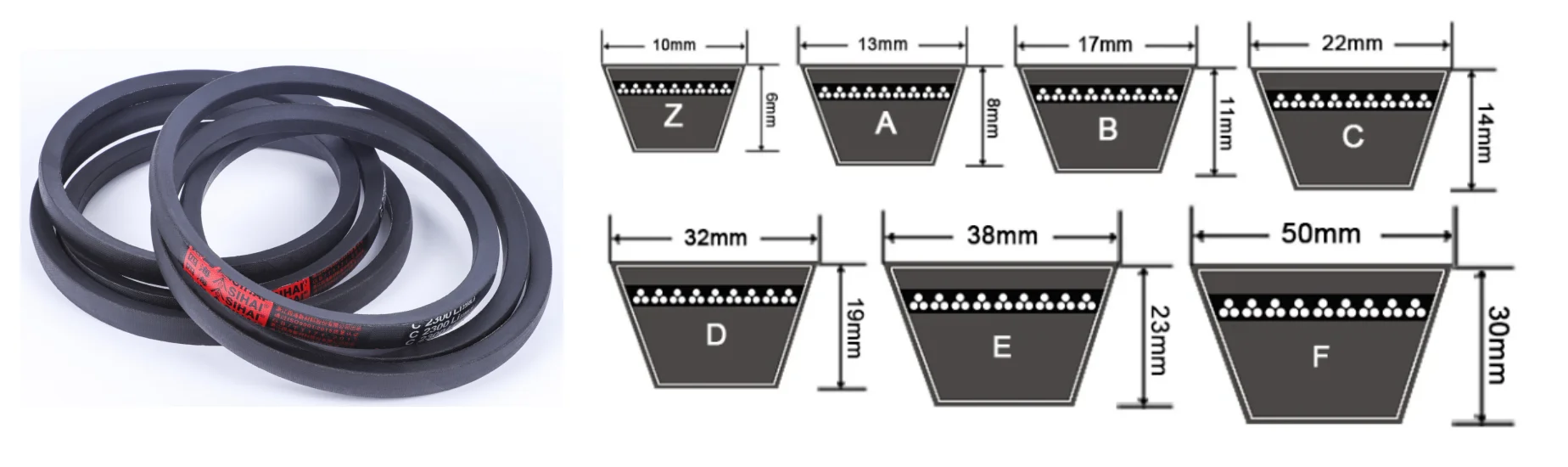 Industrial Transmission Belts Banded Rubber Wrapped V Belt for Agricultural Machinery details
