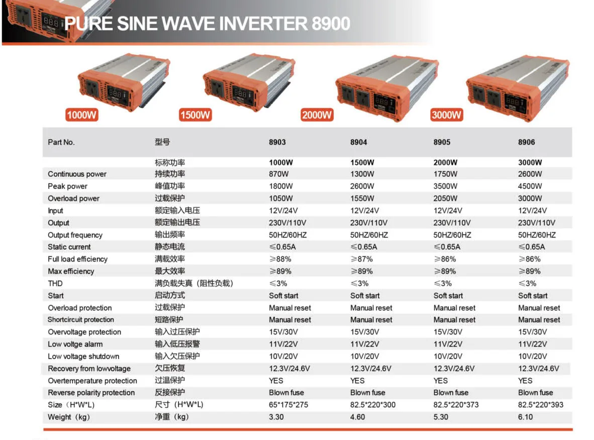 300W/500W/700W/1000W/1500W/2000W/3000W Pure sine wave power inverter 12/24V(input)  230V/110V(output)