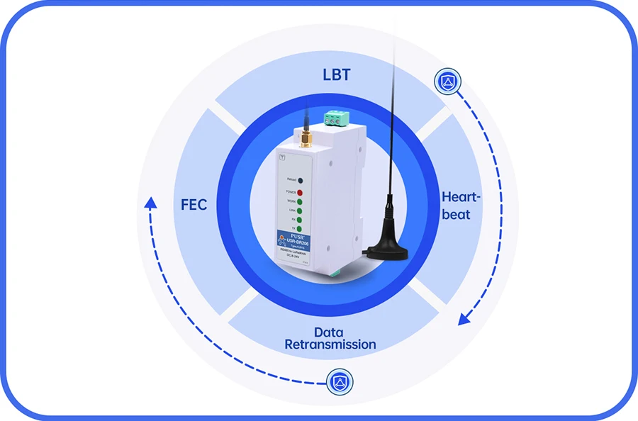 PUSR DIN Rail Serial RS485 to LoRaWAN Converter wireless network gateway Long-range Communication Stable Reliable data USR-DR206