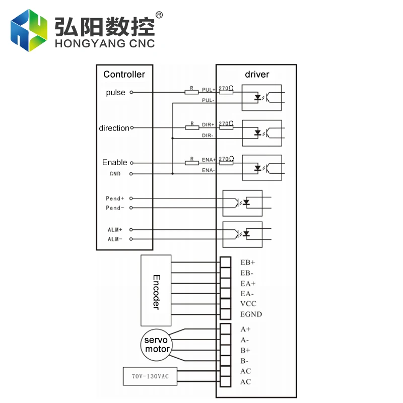 vv._o10ページ SS1108-BZ-ZX AC Hybrid Servo Drive Stepper Motor Cable Set